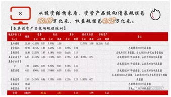 資管新規引發行業大洗牌，4萬億資金將流向樓市與股市