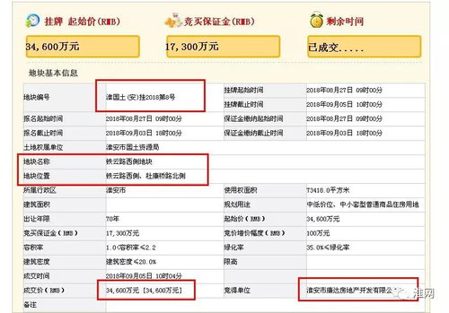 城市土地拍賣市場(chǎng)活躍，化妝品一條街地塊以18.57億元成交