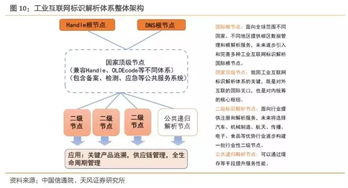 2019年我國(guó)工業(yè)互聯(lián)網(wǎng)產(chǎn)業(yè)規(guī)模將達(dá)4800億元，賦能中國(guó)制造與數(shù)字化升級(jí)