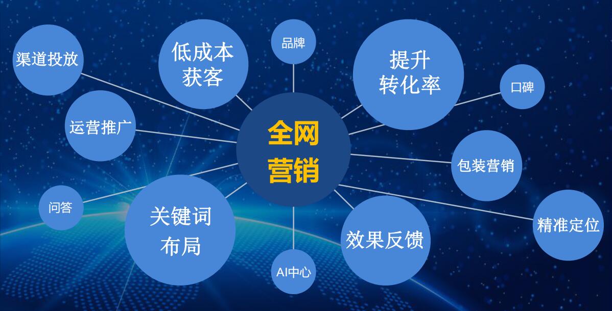 網(wǎng)站建設(shè)中風(fēng)格設(shè)計(jì)與色彩搭配全攻略