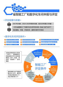 圖說(shuō)省智能工廠和數(shù)字化車間申報(bào) 聚焦數(shù)字文化創(chuàng)意內(nèi)容應(yīng)用服務(wù)的那些事兒